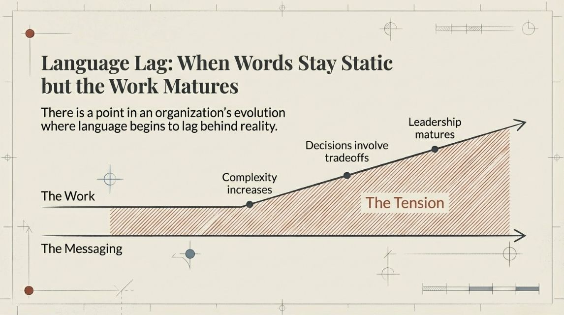 what happens to messaging when language lags behind reality